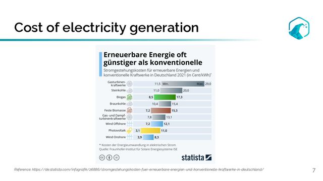 Cost of electricity generation
7
Reference: https://de.statista.com/infografik/26886/stromgestehungskosten-fuer-erneuerbare-energien-und-konventionelle-kraftwerke-in-deutschland/
