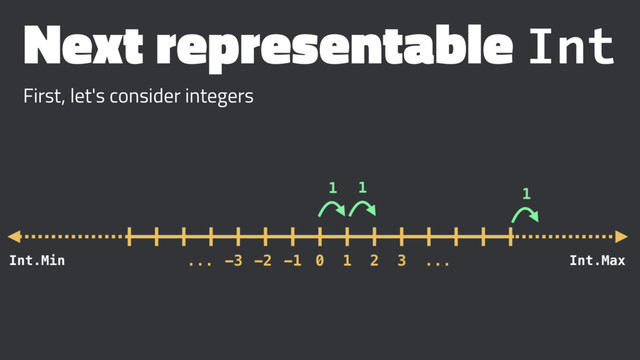 Next representable Int
First, let's consider integers
