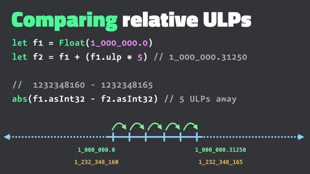 Comparing relative ULPs
let f1 = Float(1_000_000.0)
let f2 = f1 + (f1.ulp * 5) // 1_000_000.31250
// 1232348160 - 1232348165
abs(f1.asInt32 - f2.asInt32) // 5 ULPs away
