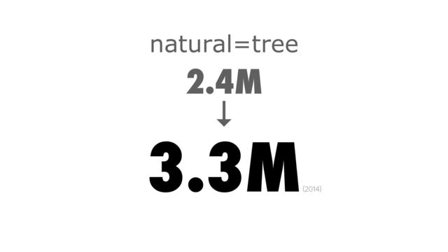natural=tree


2.4M


↓


3.3M


