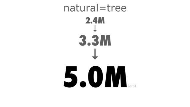 natural=tree


2.4M


↓


3.3M


↓


5.0M


