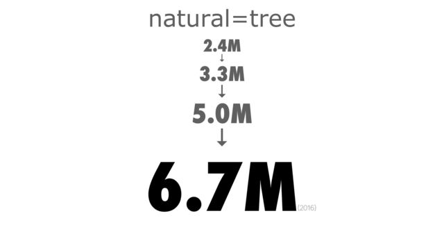 natural=tree


2.4M


↓


3.3M


↓


5.0M


↓


6.7M


