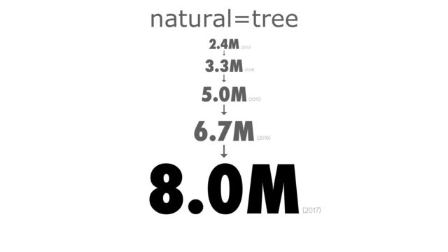 natural=tree


2.4M


↓


3.3M


↓


5.0M


↓


6.7M


↓


8.0M










