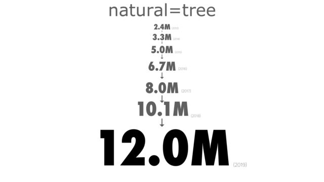 b y m a p c o n c i e rg e
natural=tree


2.4M


↓


3.3M


↓


5.0M


↓


6.7M


↓


8.0M


↓


10.1M


↓


12.0M














