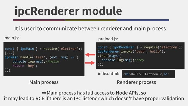 ipcRenderer module
const { ipcMain } = require('electron');
[...]
ipcMain.handle('test', (evt, msg) => {
console.log(msg);//hello
return 'hey';
});
<h1>Hello Electron!</h1>
Main process
main.js:
index.html:
It is used to communicate between renderer and main process
const { ipcRenderer } = require('electron');
ipcRenderer.invoke('test','hello');
.then(msg=>{
console.log(msg);//hey
});
preload.js:
➡Main process has full access to Node APIs, so
it may lead to RCE if there is an IPC listener which doesn't have proper validation
Renderer process
