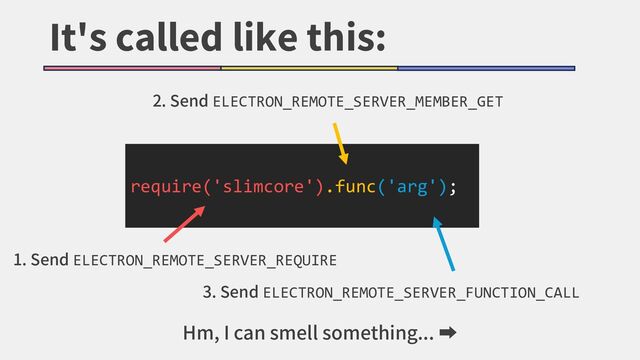 It's called like this:
require('slimcore').func('arg');
1. Send ELECTRON_REMOTE_SERVER_REQUIRE
3. Send ELECTRON_REMOTE_SERVER_FUNCTION_CALL
2. Send ELECTRON_REMOTE_SERVER_MEMBER_GET
Hm, I can smell something... ➡
