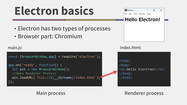 Electron basics
const {BrowserWindow,app} = require('electron');
app.on('ready', function() {
let win = new BrowserWindow();
//Open Renderer Process
win.loadURL(`file://${__dirname}/index.html`);
});


<h1>Hello Electron!</h1>


Main process Renderer process
main.js: index.html:
• Electron has two types of processes
• Browser part: Chromium
