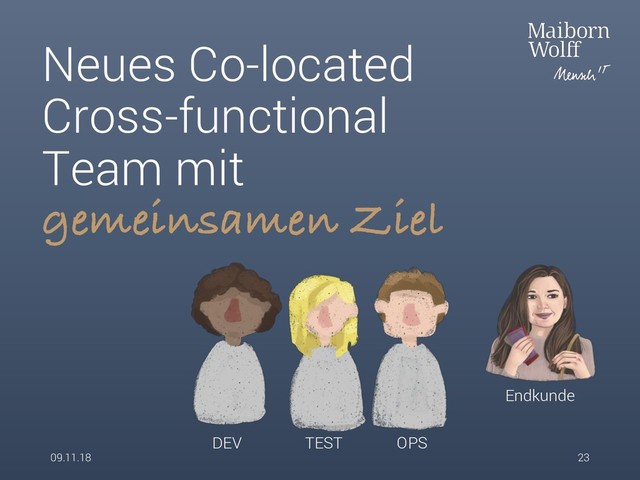 Neues Co-located
Cross-functional
Team mit
gemeinsamen Ziel
09.11.18 23
DEV TEST OPS
Endkunde
