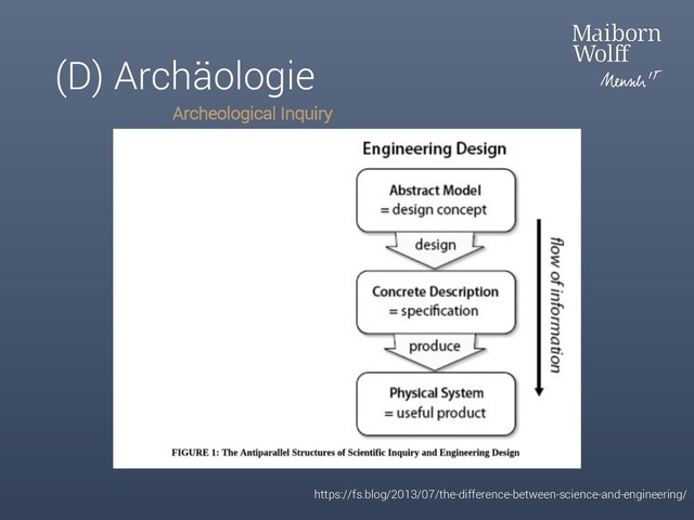 (D) Archäologie
https://fs.blog/2013/07/the-difference-between-science-and-engineering/
Archeological Inquiry
