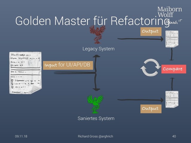 Golden Master für Refactoring
09.11.18 Richard Gross @arghrich 40
Saniertes System
Legacy System
Input for UI/API/DB
Output
Output
Compare
