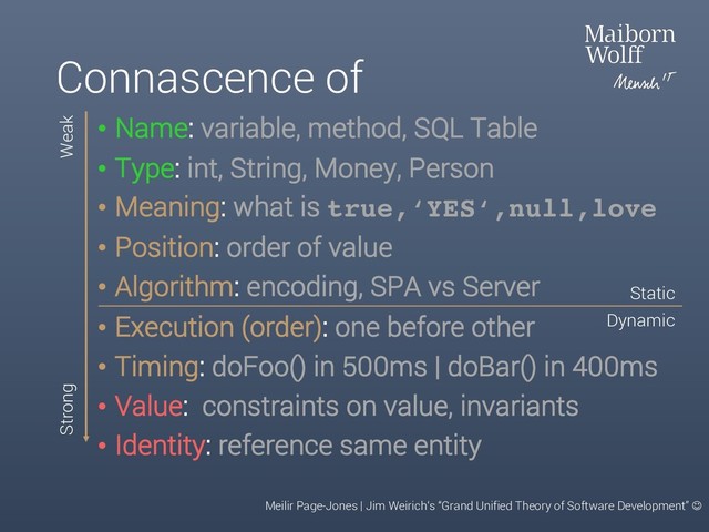 Connascence of
Meilir Page-Jones | Jim Weirich‘s “Grand Unified Theory of Software Development” J
• Name: variable, method, SQL Table
• Type: int, String, Money, Person
• Meaning: what is true,‘YES‘,null,love
• Position: order of value
• Algorithm: encoding, SPA vs Server
• Execution (order): one before other
• Timing: doFoo() in 500ms | doBar() in 400ms
• Value: constraints on value, invariants
• Identity: reference same entity
Weak
Strong
Static
Dynamic
