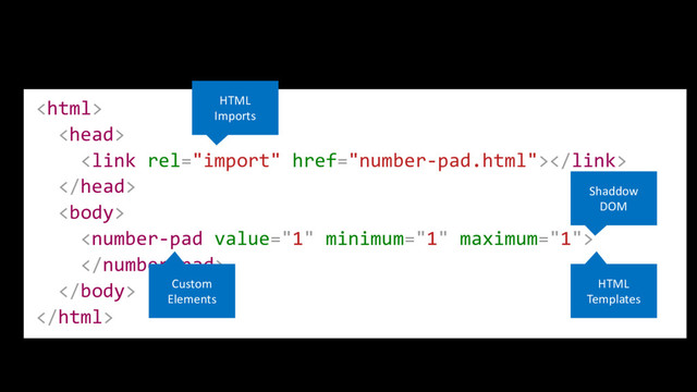 








Custom
Elements
HTML
Imports
Shaddow
DOM
HTML
Templates
