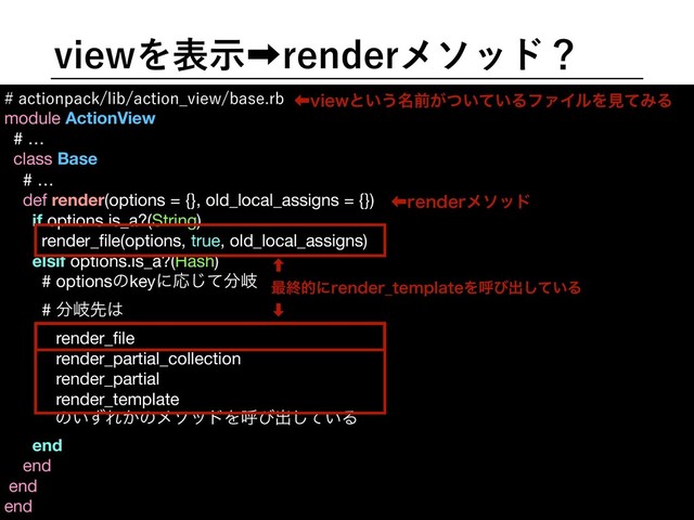 WJFXΛදࣔ‎SFOEFSϝιουʁ
BDUJPOQBDLMJCBDUJPO@WJFXCBTFSC
module ActionView
# …

class Base

# …

def render(options = {}, old_local_assigns = {})

if options.is_a?(String)

render_ﬁle(options, true, old_local_assigns) 

elsif options.is_a?(Hash)

# optionsͷkeyʹԠͯ͡෼ذ

# ෼ذઌ͸

render_ﬁle

render_partial_collection

render_partial

render_template

ɹɹɹͷ͍ͣΕ͔ͷϝιουΛݺͼग़͍ͯ͠Δ

end

end

end

end
‏WJFXͱ͍͏໊લ͕͍͍ͭͯΔϑΝΠϧΛݟͯΈΔ
‏SFOEFSϝιου
‐
࠷ऴతʹSFOEFS@UFNQMBUFΛݺͼग़͍ͯ͠Δ
‑
