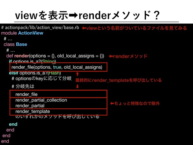 WJFXΛදࣔ‎SFOEFSϝιουʁ
BDUJPOQBDLMJCBDUJPO@WJFXCBTFSC
module ActionView
# …

class Base

# …

def render(options = {}, old_local_assigns = {})

if options.is_a?(String)

render_ﬁle(options, true, old_local_assigns) 

elsif options.is_a?(Hash)

# optionsͷkeyʹԠͯ͡෼ذ

# ෼ذઌ͸

render_ﬁle

render_partial_collection

render_partial

render_template

ɹɹɹͷ͍ͣΕ͔ͷϝιουΛݺͼग़͍ͯ͠Δ

end

end

end

end
‏ͪΐͬͱಛघͳͷͰআ֎
‏WJFXͱ͍͏໊લ͕͍͍ͭͯΔϑΝΠϧΛݟͯΈΔ
‏SFOEFSϝιου
‐
࠷ऴతʹSFOEFS@UFNQMBUFΛݺͼग़͍ͯ͠Δ
‑
