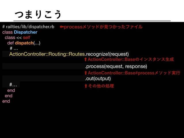 ͭ·Γ͜͏
SBJMUJFTMJCEJTQBUDIFSSC
class Dispatcher

class << self

def dispatch(…)

# …

ActionController::Routing::Routes.recognize!(request)

.process(request, response)
.out(output)

#… 

end

end

end

ɹ

ɹ

ɹ

ɹ

ɹ

ɹ

‐"DUJPO$POUSPMMFS#BTFͷΠϯελϯεੜ੒
‐"DUJPO$POUSPMMFS#BTFQSPDFTTϝιου࣮ߦ
‐ͦͷଞͷॲཧ
‏QSPDFTTϝιου͕ݟ͔ͭͬͨϑΝΠϧ
