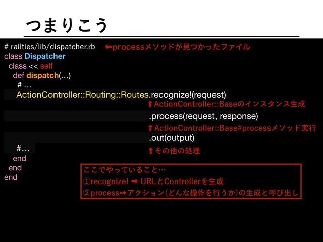 ͭ·Γ͜͏
SBJMUJFTMJCEJTQBUDIFSSC
class Dispatcher

class << self

def dispatch(…)

# …

ActionController::Routing::Routes.recognize!(request)

.process(request, response)
.out(output)

#… 

end

end

end

ɹ

ɹ

ɹ

ɹ

ɹ

ɹ

‐"DUJPO$POUSPMMFS#BTFͷΠϯελϯεੜ੒
‐"DUJPO$POUSPMMFS#BTFQSPDFTTϝιου࣮ߦ
‐ͦͷଞͷॲཧ
͜͜Ͱ΍͍ͬͯΔ͜ͱʜ
ᶃSFDPHOJ[F‎63-ͱ$POUSPMMFSΛੜ੒
ᶄQSPDFTT‎ΞΫγϣϯ ͲΜͳૢ࡞Λߦ͏͔
ͷੜ੒ͱݺͼग़͠
‏QSPDFTTϝιου͕ݟ͔ͭͬͨϑΝΠϧ
