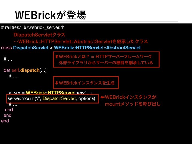 8SJDL͕ొ৔
SBJMUJFTMJCXFCSJDL@TFSWFSSC
class DispatchServlet < WEBrick::HTTPServlet::AbstractServlet
# …

def self.dispatch(…)

# …

server = WEBrick::HTTPServer.new(…)

server.mount(‘/’, DispatchServlet, options)

# …

end

end

end

ɹ

ɹ

ɹ

‐8SJDLͱ͸ʁ)551αʔόʔϑϨʔϜϫʔΫ
ɹ֎෦ϥΠϒϥϦ͔ΒαʔόʔͷػೳΛܧঝ͍ͯ͠Δ
‑8SJDLΠϯελϯεΛੜ੒
‏8SJDLΠϯελϯε͕
ɹNPVOUϝιουΛݺͼग़͠
%JTQBUDI4FSWMFUΫϥε
ʜ8SJDL)5514FSWMFU"CTUSBDU4FSWMFUΛܧঝͨ͠Ϋϥε
