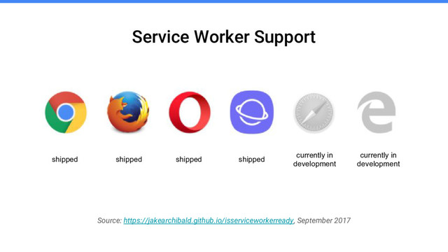Service Worker Support
shipped shipped shipped shipped
currently in
development
currently in
development
Source: https://jakearchibald.github.io/isserviceworkerready, September 2017
