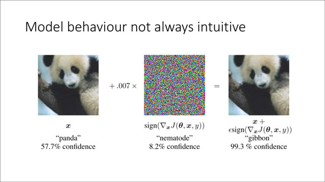 Model behaviour not always intuitive
