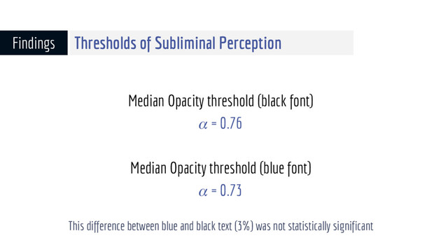Median Opacity threshold (black font)
= 0.76
Median Opacity threshold (blue font)
= 0.73
This difference between blue and black text (3%) was not statistically significant
Findings Thresholds of Subliminal Perception
