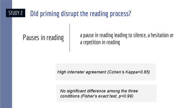 STUDY 2 Did priming disrupt the reading process?
Pauses in reading
High interrater agreement (Cohen’s Kappa=0.85)
No significant difference among the three
conditions (Fisher’s exact test, p=0.99)
a pause in reading leading to silence, a hesitation or
a repetition in reading

