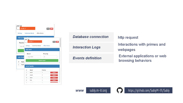 https://github.com/SublyM-ITI/Subly
subly.m-iti.org
www
Database connection
Events definition
Interaction Logs
http request
External applications or web
browsing behaviors
Interactions with primes and
webpages
