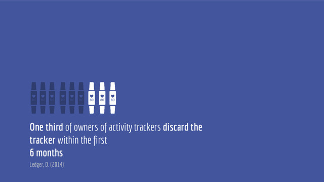 One third of owners of activity trackers discard the
tracker within the first
6 months
Ledger, D. (2014)
