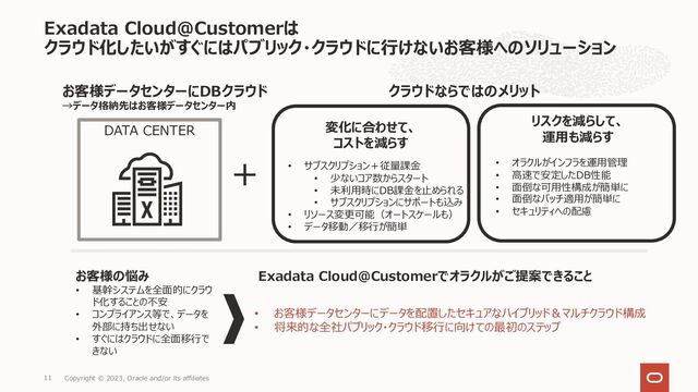 Exadata Cloud@Customerは
クラウド化したいがすぐにはパブリック・クラウドに⾏けないお客様へのソリューション
DATA CENTER
＋
お客様データセンターにDBクラウド
→データ格納先はお客様データセンター内
クラウドならではのメリット
• お客様データセンターにデータを配置したセキュアなハイブリッド＆マルチクラウド構成
• 将来的な全社パブリック・クラウド移⾏に向けての最初のステップ
Exadata Cloud@Customerでオラクルがご提案できること
変化に合わせて、
コストを減らす
• サブスクリプション＋従量課⾦
• 少ないコア数からスタート
• 未利⽤時にDB課⾦を⽌められる
• サブスクリプションにサポートも込み
• リソース変更可能（オートスケールも）
• データ移動／移⾏が簡単
リスクを減らして、
運⽤も減らす
• オラクルがインフラを運⽤管理
• ⾼速で安定したDB性能
• ⾯倒な可⽤性構成が簡単に
• ⾯倒なパッチ適⽤が簡単に
• セキュリティへの配慮
お客様の悩み
• 基幹システムを全⾯的にクラウ
ド化することの不安
• コンプライアンス等で、データを
外部に持ち出せない
• すぐにはクラウドに全⾯移⾏で
きない
Copyright © 2023, Oracle and/or its affiliates
11
