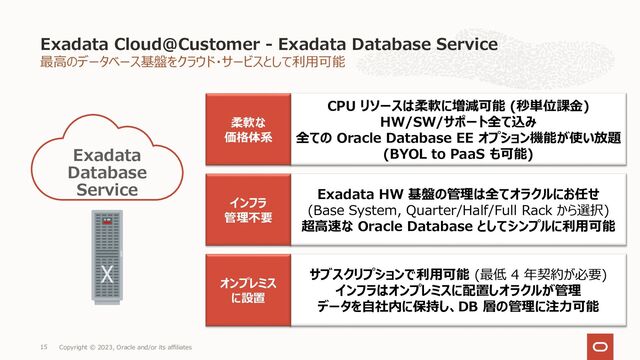 最⾼のデータベース基盤をクラウド・サービスとして利⽤可能
Exadata Cloud@Customer - Exadata Database Service
Copyright © 2023, Oracle and/or its affiliates
15
Exadata
Database
Service
CPU リソースは柔軟に増減可能 (秒単位課⾦)
HW/SW/サポート全て込み
全ての Oracle Database EE オプション機能が使い放題
(BYOL to PaaS も可能)
柔軟な
価格体系
Exadata HW 基盤の管理は全てオラクルにお任せ
(Base System, Quarter/Half/Full Rack から選択)
超⾼速な Oracle Database としてシンプルに利⽤可能
インフラ
管理不要
サブスクリプションで利⽤可能 (最低 4 年契約が必要)
インフラはオンプレミスに配置しオラクルが管理
データを⾃社内に保持し、DB 層の管理に注⼒可能
オンプレミス
に設置
