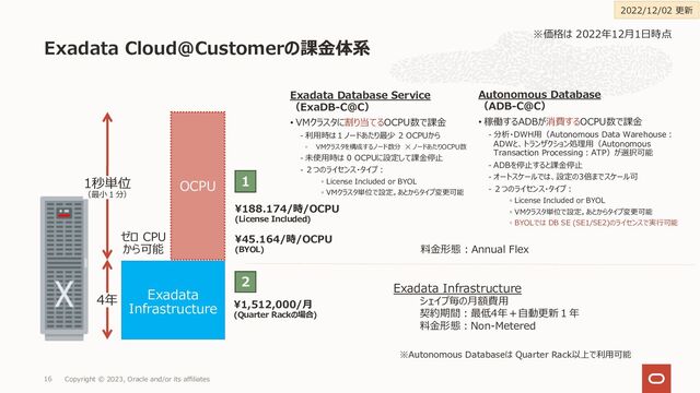 Exadata Cloud@Customerの課⾦体系
Copyright © 2023, Oracle and/or its affiliates
16
Exadata
Infrastructure
OCPU
4年
1秒単位
（最⼩１分）
¥1,512,000/⽉
(Quarter Rackの場合)
ゼロ CPU
から可能
1
2
¥188.174/時/OCPU
(License Included)
¥45.164/時/OCPU
(BYOL)
Exadata Database Service
（ExaDB-C@C）
• VMクラスタに割り当てるOCPU数で課⾦
- 利⽤時は１ノードあたり最少 2 OCPUから
◦ VMクラスタを構成するノード数分 ✕ ノードあたりOCPU数
- 未使⽤時は 0 OCPUに設定して課⾦停⽌
- ２つのライセンス・タイプ︓
◦ License Included or BYOL
◦ VMクラスタ単位で設定。あとからタイプ変更可能
Exadata Infrastructure
シェイプ毎の⽉額費⽤
契約期間︓最低4年＋⾃動更新１年
料⾦形態︓Non-Metered
Autonomous Database
（ADB-C@C）
• 稼働するADBが消費するOCPU数で課⾦
- 分析・DWH⽤（Autonomous Data Warehouse︓
ADWと、トランザクション処理⽤（Autonomous
Transaction Processing︓ATP）が選択可能
- ADBを停⽌すると課⾦停⽌
- オートスケールでは、設定の3倍までスケール可
- ２つのライセンス・タイプ︓
◦ License Included or BYOL
◦ VMクラスタ単位で設定。あとからタイプ変更可能
◦ BYOLでは DB SE (SE1/SE2)のライセンスで実⾏可能
料⾦形態︓Annual Flex
※Autonomous Databaseは Quarter Rack以上で利⽤可能
※価格は 2022年12⽉1⽇時点
2022/12/02 更新
