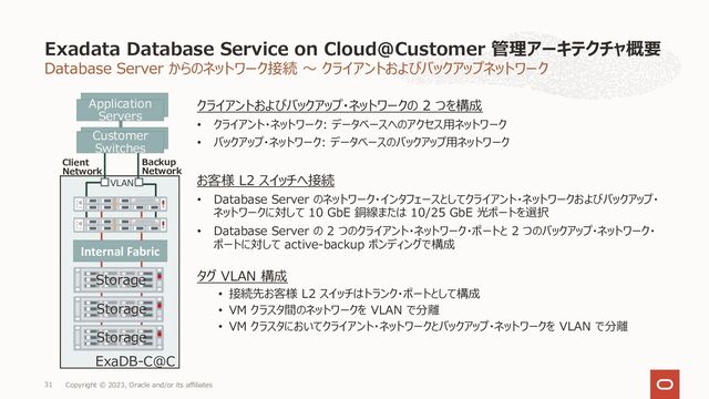 Database Server からのネットワーク接続 〜 クライアントおよびバックアップネットワーク
Exadata Database Service on Cloud@Customer 管理アーキテクチャ概要
Copyright © 2023, Oracle and/or its affiliates
31
クライアントおよびバックアップ・ネットワークの 2 つを構成
• クライアント・ネットワーク: データベースへのアクセス⽤ネットワーク
• バックアップ・ネットワーク: データベースのバックアップ⽤ネットワーク
お客様 L2 スイッチへ接続
• Database Server のネットワーク・インタフェースとしてクライアント・ネットワークおよびバックアップ・
ネットワークに対して 10 GbE 銅線または 10/25 GbE 光ポートを選択
• Database Server の 2 つのクライアント・ネットワーク・ポートと 2 つのバックアップ・ネットワーク・
ポートに対して active-backup ボンディングで構成
タグ VLAN 構成
• 接続先お客様 L2 スイッチはトランク・ポートとして構成
• VM クラスタ間のネットワークを VLAN で分離
• VM クラスタにおいてクライアント・ネットワークとバックアップ・ネットワークを VLAN で分離
ExaDB-C@C
VLAN
Internal Fabric
Storage
Storage
Storage
Application
Servers
Customer
Switches
Client
Network
Backup
Network
