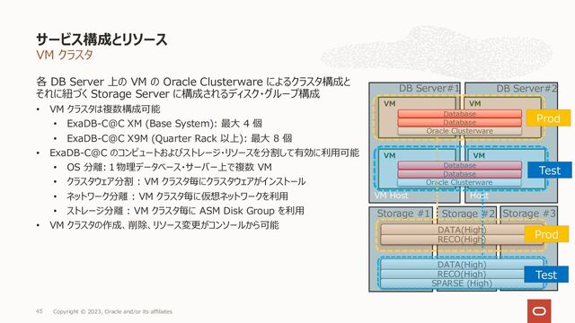 VM クラスタ
各 DB Server 上の VM の Oracle Clusterware によるクラスタ構成と
それに紐づく Storage Server に構成されるディスク・グループ構成
• VM クラスタは複数構成可能
• ExaDB-C@C XM (Base System): 最⼤ 4 個
• ExaDB-C@C X9M (Quarter Rack 以上): 最⼤ 8 個
• ExaDB-C@C のコンピュートおよびストレージ・リソースを分割して有効に利⽤可能
• OS 分離:１物理データベース・サーバー上で複数 VM
• クラスタウェア分割 : VM クラスタ毎にクラスタウェアがインストール
• ネットワーク分離 : VM クラスタ毎に仮想ネットワークを利⽤
• ストレージ分離 : VM クラスタ毎に ASM Disk Group を利⽤
• VM クラスタの作成、削除、リソース変更がコンソールから可能
サービス構成とリソース
Copyright © 2023, Oracle and/or its affiliates
45
VM Host
VM
Host
VM VM
Oracle Clusterware
VM VM
Oracle Clusterware
DB Server#1 DB Server#2
Storage #1 Storage #2 Storage #3
DATA(High)
RECO(High)
DATA(High)
RECO(High)
SPARSE (High)
Prod
Test
Database
Database
Database
Database
Test
Prod
