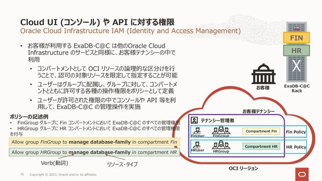 Oracle Cloud Infrastructure IAM (Identity and Access Management)
• お客様が利⽤する ExaDB-C@C は他のOracle Cloud
Infrastructure のサービスと同様に、お客様テナンシーの中で
利⽤
• コンパートメントとして OCI リソースの論理的な区分けを⾏
うことで、認可の対象リソースを限定して指定することが可能
• ユーザーはグループに配属し、グループに対して、コンパートメ
ントとともに許可する各種の操作権限をポリシーとして定義
• ユーザーが許可された権限の中でコンソールや API 等を利
⽤して、ExaDB-C@C の管理操作を実施
Cloud UI (コンソール) や API に対する権限
Copyright © 2023, Oracle and/or its affiliates
75
OCI リージョン
お客様テナンシー
Compartment Fin
Compartment HR
FinGroup
HRGroup
FinUser
HRUser
Fin Policy
HR Policy
テナンシー管理者
ExaDB-C@C
Rack
お客様
FIN
HR
Allow group FinGroup to manage database-family in compartment Fin
Allow group HRGroup to manage database-family in compartment HR
Verb(動詞) リソース・タイプ
ポリシーの記述例
• FinGroup グループに Fin コンパートメントにおいて ExaDB-C@C のすべての管理権限
• HRGroup グループに HR コンパートメントにおいて ExaDB-C@C のすべての管理権限
を付与
