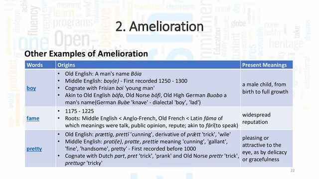 2. Amelioration
22
Other Examples of Amelioration
Words Origins Present Meanings
boy
• Old English: A man's name Bōia
• Middle English: boy(e) - First recorded 1250 - 1300
• Cognate with Frisian boi 'young man'
• Akin to Old English bōfa, Old Norse bōfi, Old High German Buobo a
man's name(German Bube 'knave' - dialectal 'boy', 'lad')
a male child, from
birth to full growth
fame
• 1175 - 1225
• Roots: Middle English < Anglo-French, Old French < Latin fāma of
which meanings were talk, public opinion, repute; akin to fārī(to speak)
widespread
reputation
pretty
• Old English: prættig, prettī 'cunning', derivative of prǣtt 'trick', 'wile'
• Middle English: prati(e), pratte, prettie meaning 'cunning', 'gallant',
'fine', 'handsome', pretty' - First recorded before 1000
• Cognate with Dutch part, pret 'trick', 'prank' and Old Norse prettr 'trick',
prettugr 'tricky'
pleasing or
attractive to the
eye, as by delicacy
or gracefulness
