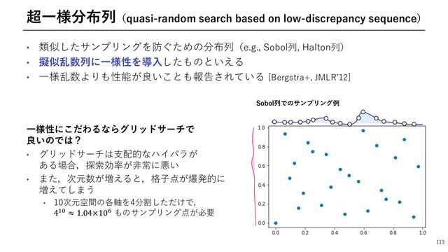 • 類似したサンプリングを防ぐための分布列（e.g., Sobol列, Halton列）
• 擬似乱数列に⼀様性を導⼊したものといえる
• ⼀様乱数よりも性能が良いことも報告されている [Bergstra+, JMLRʼ12]
113
超⼀様分布列（quasi-random search based on low-discrepancy sequence）
⼀様性にこだわるならグリッドサーチで
良いのでは？
• グリッドサーチは⽀配的なハイパラが
ある場合，探索効率が⾮常に悪い
• また，次元数が増えると，格⼦点が爆発的に
増えてしまう
• 10次元空間の各軸を4分割しただけで，
4"# ≈ 1.04×10F ものサンプリング点が必要
Sobol列でのサンプリング例
