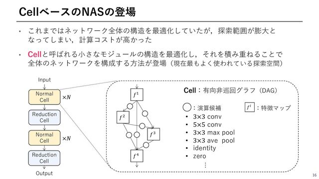 • これまではネットワーク全体の構造を最適化していたが，探索範囲が膨⼤と
なってしまい，計算コストが⾼かった
• Cellと呼ばれる⼩さなモジュールの構造を最適化し，それを積み重ねることで
全体のネットワークを構成する⽅法が登場（現在最もよく使われている探索空間）
16
CellベースのNASの登場
Normal
Cell
Normal
Cell
Reduction
Cell
Output
Input
Reduction
Cell
×𝑁
×𝑁
𝑓!
𝑓"
𝑓#
𝑓$
• 3×3 conv
• 5×5 conv
• 3×3 max pool
• 3×3 ave pool
• identity
• zero
：演算候補
…
Cell：有向⾮巡回グラフ（DAG）
𝑓! ：特徴マップ
