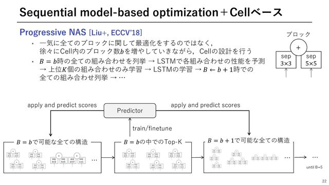 Progressive NAS [Liu+, ECCVʼ18]
• ⼀気に全てのブロックに関して最適化をするのではなく，
徐々にCell内のブロック数𝑏を増やしていきながら，Cellの設計を⾏う
• 𝐵 = 𝑏時の全ての組み合わせを列挙 → LSTMで各組み合わせの性能を予測
→ 上位𝐾個の組み合わせのみ学習 → LSTMの学習 → 𝐵 ← 𝑏 + 1時での
全ての組み合わせ列挙 → …
22
Sequential model-based optimization＋Cellベース
sep
3×3
sep
5×5
+
ブロック
Predictor
apply and predict scores
…
until B=5
𝐵 = 𝑏で可能な全ての構造
…
𝐵 = 𝑏の中でのTop-K
train/finetune
𝐵 = 𝑏 + 1で可能な全ての構造
…
apply and predict scores
