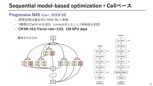 Progressive NAS [Liu+, ECCVʼ18]
• 探索空間は基本的にNAS-RLに準拠
• 1種類のCellのみを設計（strideを変えることで解像度を変更）
• CIFAR-10上でerror rate=3.63, 150 GPU days
23
Sequential model-based optimization＋Cellベース
獲得されたCell
