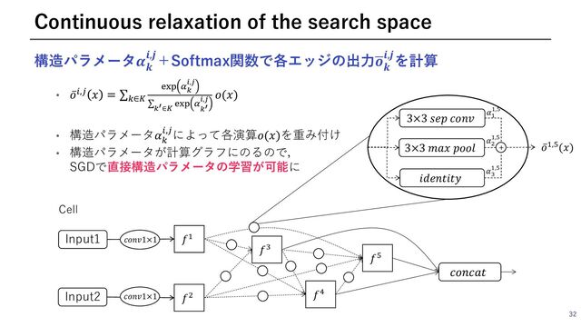 32
Continuous relaxation of the search space
Input1
Input2
𝑓2
𝑓!
𝑓3
𝑐𝑜𝑛𝑐𝑎𝑡
𝑓"
𝑓0
𝑐𝑜𝑛𝑣1×1
𝑐𝑜𝑛𝑣1×1
3×3 𝑠𝑒𝑝 𝑐𝑜𝑛𝑣
𝑖𝑑𝑒𝑛𝑡𝑖𝑡𝑦
𝛼"
",$
𝛼%
",$
+
3×3 𝑚𝑎𝑥 𝑝𝑜𝑜𝑙
𝛼&
",$
Cell
構造パラメータ𝜶𝒌
𝒊,𝒋＋Softmax関数で各エッジの出⼒&
𝒐𝒌
𝒊,𝒋を計算
• ̅
𝑜!,# 𝑥 = ∑$∈&
'() *-
.,/
∑
-0∈2
'() *
-0
.,/
𝑜(𝑥)
• 構造パラメータ𝛼$
!,#によって各演算𝑜(𝑥)を重み付け
• 構造パラメータが計算グラフにのるので，
SGDで直接構造パラメータの学習が可能に
̅
𝑜",!(𝑥)
