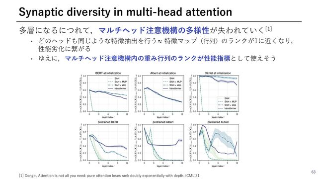 多層になるにつれて，マルチヘッド注意機構の多様性が失われていく[1]
• どのヘッドも同じような特徴抽出を⾏う≈ 特徴マップ（⾏列）のランクが1に近くなり，
性能劣化に繋がる
• ゆえに，マルチヘッド注意機構内の重み⾏列のランクが性能指標として使えそう
63
Synaptic diversity in multi-head attention
[1] Dong+, Attention is not all you need: pure attention loses rank doubly exponentially with depth, ICMLʼ21
