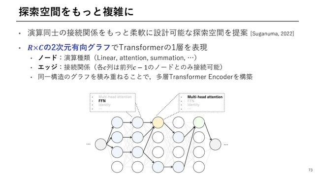 • 演算同⼠の接続関係をもっと柔軟に設計可能な探索空間を提案 [Suganuma, 2022]
73
探索空間をもっと複雑に
• 𝑹×𝑪の2次元有向グラフでTransformerの1層を表現
• ノード：演算種類（Linear, attention, summation, …）
• エッジ：接続関係（各𝑐列は前列𝑐 − 1のノードとのみ接続可能）
• 同⼀構造のグラフを積み重ねることで，多層Transformer Encoderを構築
