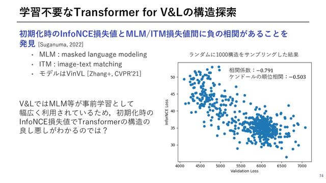 初期化時のInfoNCE損失値とMLM/ITM損失値間に負の相関があることを
発⾒ [Suganuma, 2022]
• MLM : masked language modeling
• ITM : image-text matching
• モデルはVinVL [Zhang+, CVPRʼ21]
74
学習不要なTransformer for V&Lの構造探索
ランダムに1000構造をサンプリングした結果
V&LではMLM等が事前学習として
幅広く利⽤されているため，初期化時の
InfoNCE損失値でTransformerの構造の
良し悪しがわかるのでは？
相関係数：−0.791
ケンドールの順位相関：−0.503
