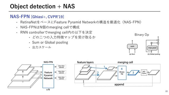 NAS-FPN [Ghiasi+, CVPRʼ19]
• RetinaNetをベースにFeature Pyramid Networkの構造を最適化（NAS-FPN）
• NAS-FPNはN個のmerging cellで構成
• RNN controllerでmerging cell内の以下を決定
• どの⼆つの⼊⼒特徴マップを受け取るか
• Sum or Global pooling
• 出⼒スケール
83
Object detection + NAS
Binary Op
