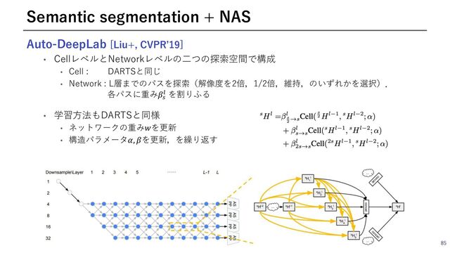 Auto-DeepLab [Liu+, CVPRʼ19]
• CellレベルとNetworkレベルの⼆つの探索空間で構成
• Cell : DARTSと同じ
• Network : L層までのパスを探索（解像度を2倍，1/2倍，維持，のいずれかを選択）．
各パスに重み𝛽C
E を割りふる
• 学習⽅法もDARTSと同様
• ネットワークの重み𝑤を更新
• 構造パラメータ𝛼, 𝛽を更新，を繰り返す
85
Semantic segmentation + NAS
