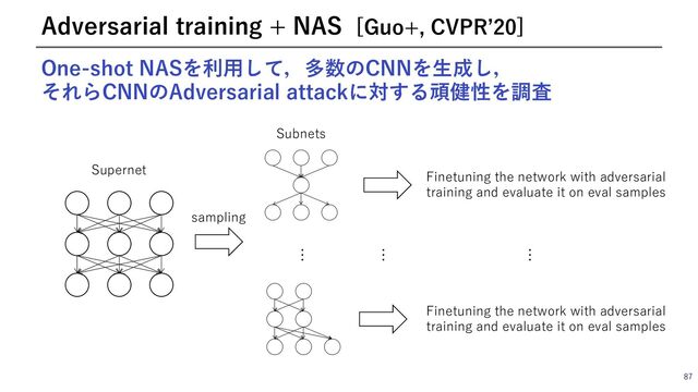 87
Adversarial training + NAS [Guo+, CVPRʼ20]
One-shot NASを利⽤して，多数のCNNを⽣成し，
それらCNNのAdversarial attackに対する頑健性を調査
Supernet
…
sampling
Finetuning the network with adversarial
training and evaluate it on eval samples
Subnets
…
…
Finetuning the network with adversarial
training and evaluate it on eval samples
