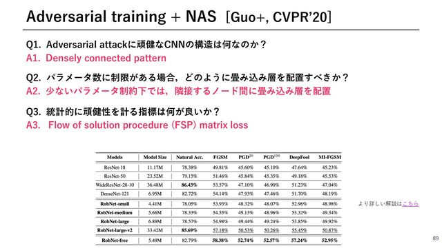 89
Adversarial training + NAS [Guo+, CVPRʼ20]
Q1. Adversarial attackに頑健なCNNの構造は何なのか？
A1. Densely connected pattern
Q2. パラメータ数に制限がある場合，どのように畳み込み層を配置すべきか？
A2. 少ないパラメータ制約下では，隣接するノード間に畳み込み層を配置
Q3. 統計的に頑健性を計る指標は何が良いか？
A3. Flow of solution procedure (FSP) matrix loss
より詳しい解説はこちら

