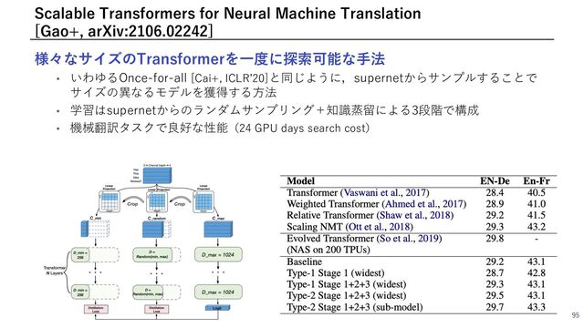 様々なサイズのTransformerを⼀度に探索可能な⼿法
• いわゆるOnce-for-all [Cai+, ICLRʼ20]と同じように，supernetからサンプルすることで
サイズの異なるモデルを獲得する⽅法
• 学習はsupernetからのランダムサンプリング＋知識蒸留による3段階で構成
• 機械翻訳タスクで良好な性能（24 GPU days search cost）
95
Scalable Transformers for Neural Machine Translation
[Gao+, arXiv:2106.02242]
