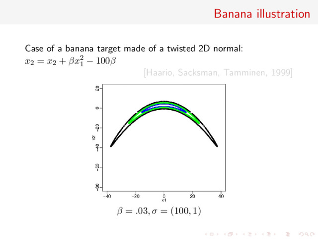 Banana illustration
Case of a banana target made of a twisted 2D normal:
x2 = x2 + βx2
1
− 100β
[Haario, Sacksman, Tamminen, 1999]
β = .03, σ = (100, 1)
