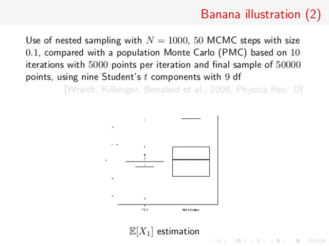 Banana illustration (2)
Use of nested sampling with N = 1000, 50 MCMC steps with size
0.1, compared with a population Monte Carlo (PMC) based on 10
iterations with 5000 points per iteration and ﬁnal sample of 50000
points, using nine Student’s t components with 9 df
[Wraith, Kilbinger, Benabed et al., 2009, Physica Rev. D]
E[X1] estimation
